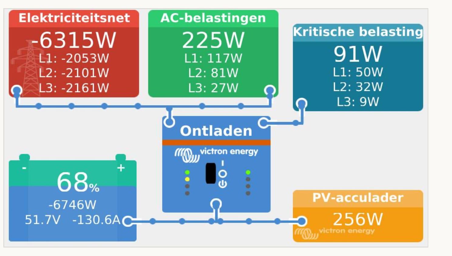 ESS fase 1: basis en opwek